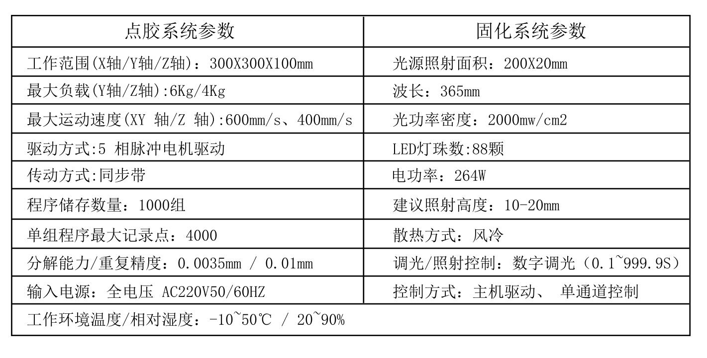 uvled自動(dòng)點(diǎn)膠固化一體機(jī).jpg