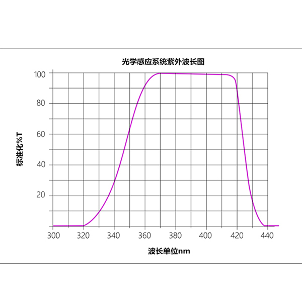 UV能量計(jì).jpg